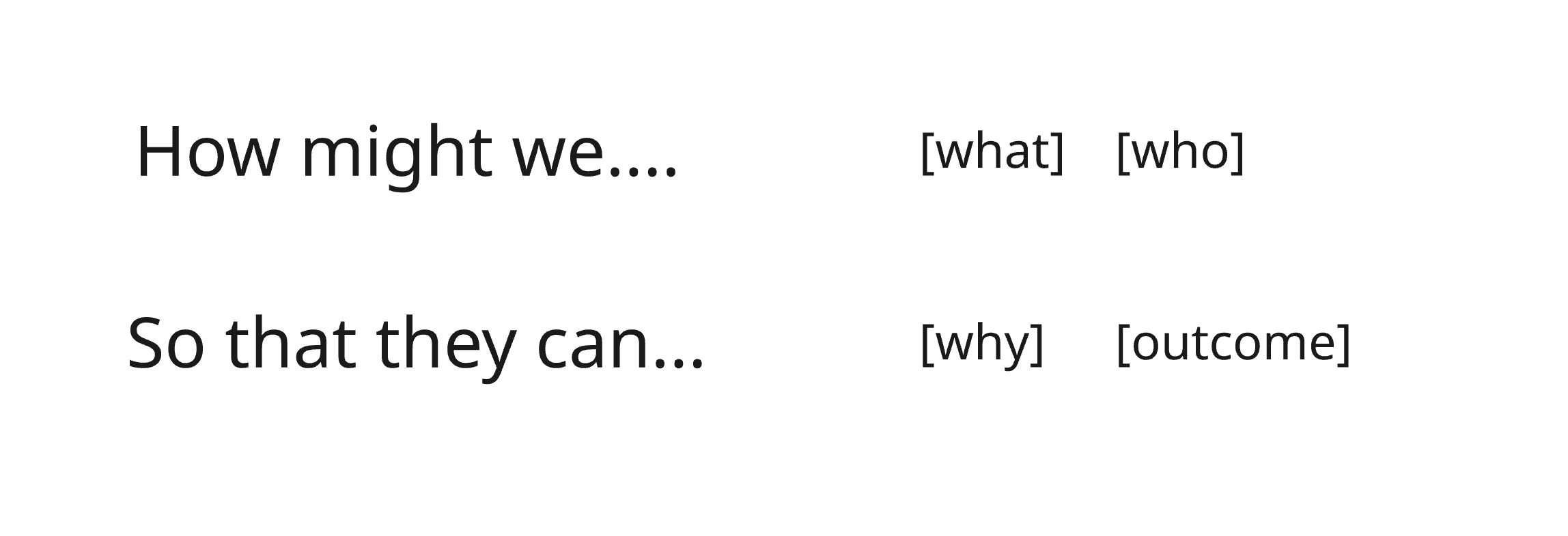 How might we brief template