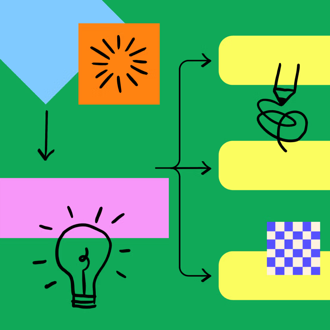 User Flows and Wireframes curriculum design